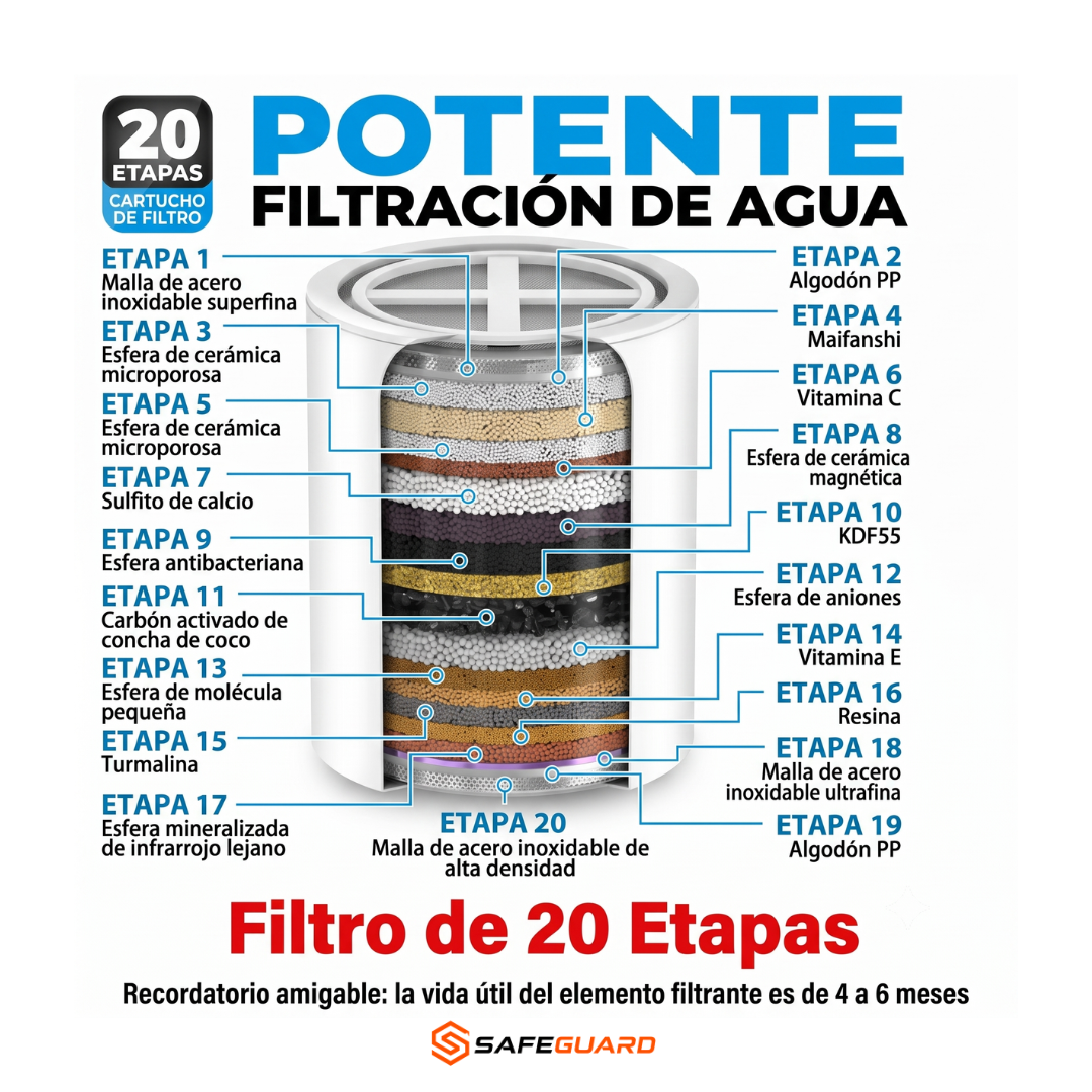 Filtro de Ducha de Alta Purificación