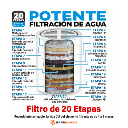 Filtro de Ducha de Alta Purificación