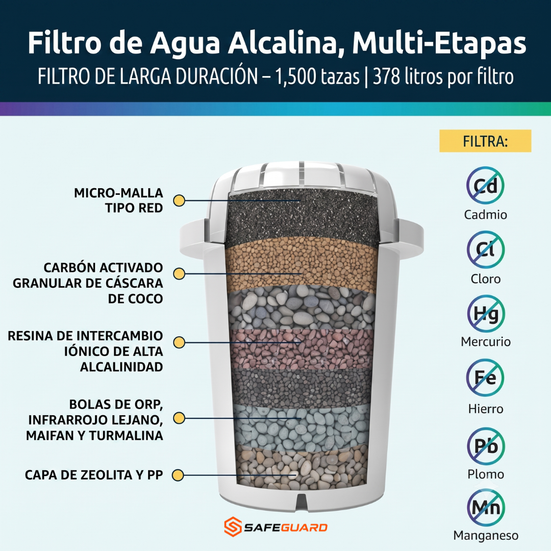 Cartuchos de Purificación Mineral