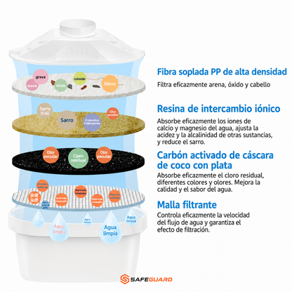 Jarra de Purificación de agua Premium