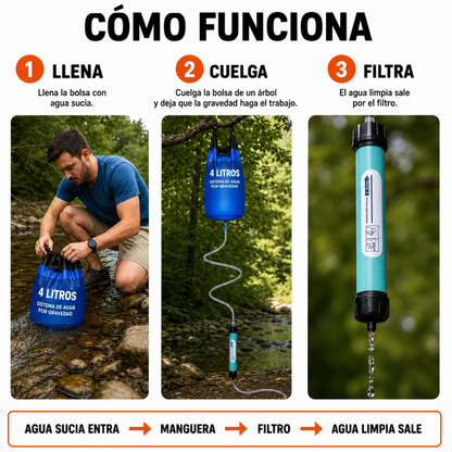 HYDRO-G1 | KIT DE SUPERVIVENCIA