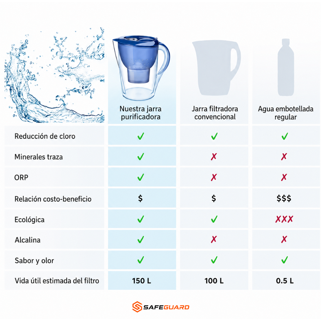 Jarra de Purificación de agua Premium