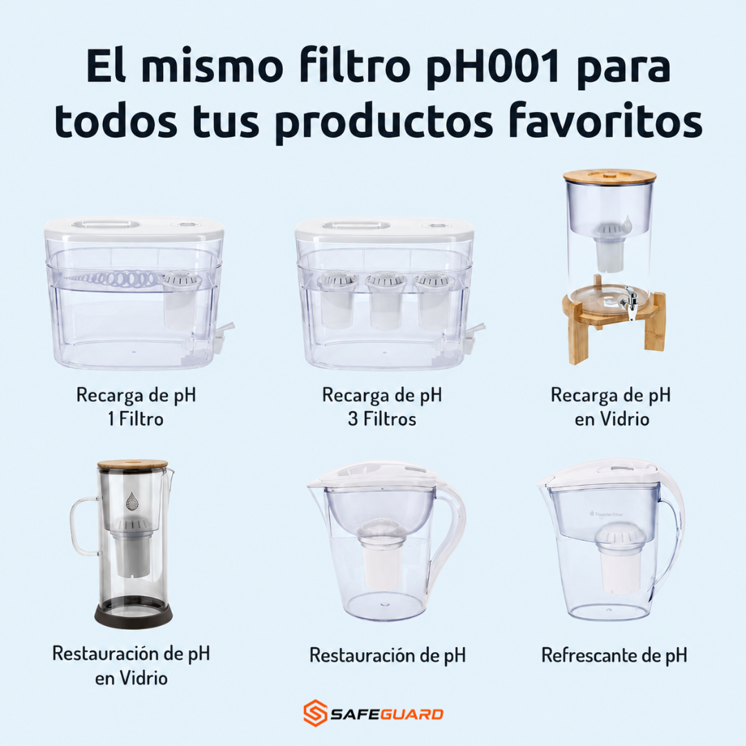 Cartuchos de Purificación Mineral