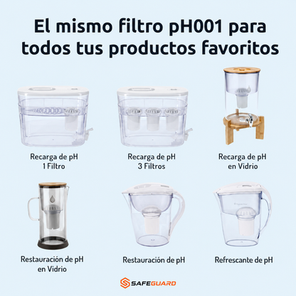 Cartuchos de Purificación Mineral
